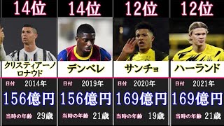 【暴騰】歴代サッカー選手の市場価値ランキング [upl. by Tirma]