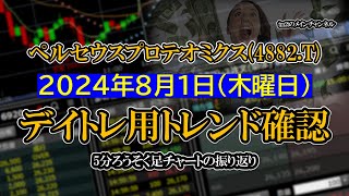 20240801 ：ペルセウスプロテオミクス4882T 5分ろうそく足株価チャート [upl. by Divd]