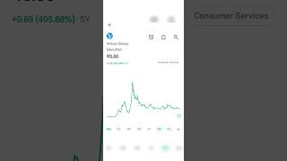 Penny Stocks Under 1 Rs in 2024 Stocks Under 1 Rupees trading shorts [upl. by Enicar]