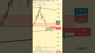 matic Coin price pridiction Matic crypto coin analysis today trading crypto short maticcoin [upl. by Eenwahs887]