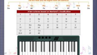 Newlands Law of Octaves [upl. by Metah558]