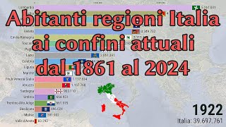 Popolazione Regioni Italiane ai confini attuali 18612024 [upl. by Itsyrc]