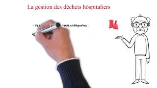 Gestion des déchets hospitaliers [upl. by Genny]