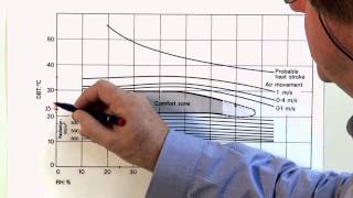 Bio The Bio Climatic Chart Determining Comfort Zone Construction Video 8 of 11 [upl. by Uziel]