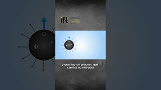 Primera Ley de la TERMODINÁMICA en AGUJEROS NEGROS físicaensegundos cienciaentiktok shorts [upl. by Kciv443]