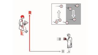 magnetoresistance what is that graph [upl. by Koo]