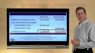 23 Measures of Residual Income [upl. by Aneladgam]