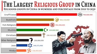 The Largest Religious Group in China 2010  2050  Religion in China  PEW  Data Player [upl. by Ingrid]