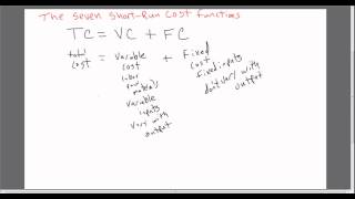 Economics Shortrun Costs of Production [upl. by Dolley380]