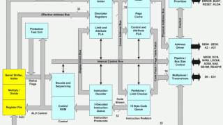 80386 Microprocessor Chapter 1 notes  Advance Microprocessor MSBTE [upl. by Asamot]