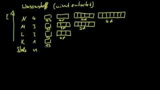 Einführung ins Orbitalmodell 2 Quantenzahlen amp Wasserstoff [upl. by Swarts]