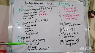 Mnemonic 95  Polyarthritis Differential diagnosis [upl. by Xxam969]