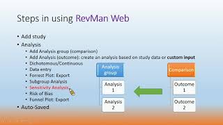 Forest Plot in RevMan Web part3次族群分析 [upl. by Enaz]