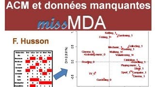 Analyse des correspondances multiples ACM et données manquantes [upl. by Aihsein]