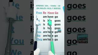 “Aprende ‘Ser’ ‘Tener’ e ‘Ir’ en Inglés Dominio Fácil y Rápido para Principiantes” aprendoinglesc [upl. by Beichner]