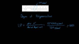 Degree of Polymerization [upl. by Nrublim]