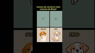 nomes de cachorro mais comuns do Brasil [upl. by Tristis]