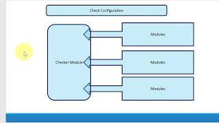 Checkstyle configuration file [upl. by Yesac]