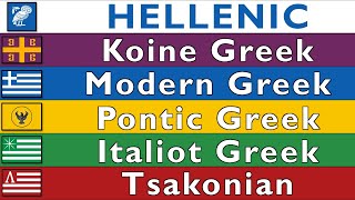 HELLENIC LANGUAGES KOINE MODERN GREEK PONTIC GRIKO TSAKONIAN [upl. by Amilah]