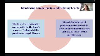 169 Management 30 Practice  Team Competency Matrix [upl. by Eta341]