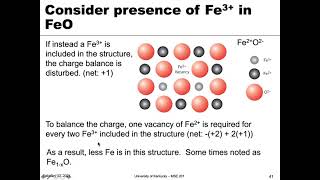 MSE 201 S21 Lecture 14  Module 5  NonStoichiometric Defects [upl. by Ready762]