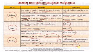 Chemical Indentification Test for Cellulose Lignin and Mucilage GPAT exclusive [upl. by Consalve325]