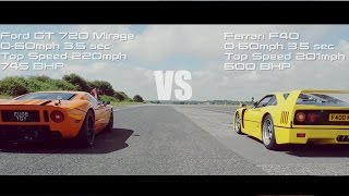 Hypercar Shootout  P1 F40 Ford GT Aventador 12C 9ff  SCD Drag Races [upl. by Ynffit]