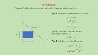 Aplicación de derivadas  Optimización de funciones  1 Ejercicios resueltos [upl. by Jennilee]