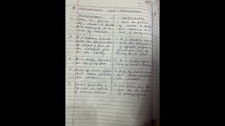 Chapter 1 Microeconomics Notes Class 11 [upl. by Gladdie]