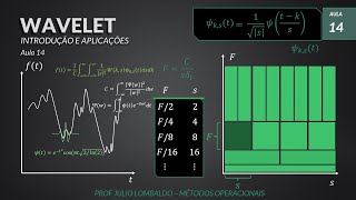 Métodos Operacionais  Aula 14 [upl. by Ttemme]