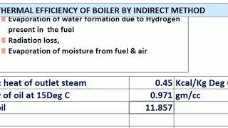 Boiler efficiencyperformance by indirect method various loss calculation with actual results Easy [upl. by Carlota905]