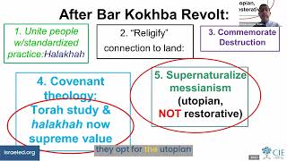 Land and Jewish Nationhood The Making of the Jewish State [upl. by Hajidahk]