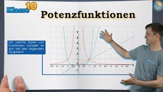 Potenzfunktionen  Klasse 10 ★ Wissen [upl. by Ycal]