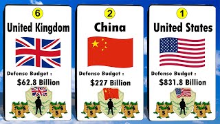 Defense Budget Comparison By Country [upl. by Lanaj]