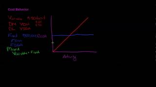 Cost Behavior Fixed Variable Mixed and Step Costs [upl. by Alemat]