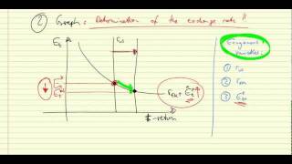 Foreign Exchange Market Graph [upl. by Stamata]