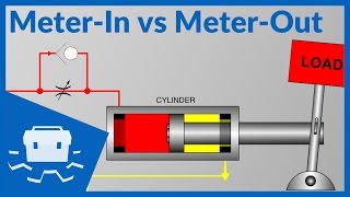 MeterIn vs MeterOut [upl. by Arabrab]