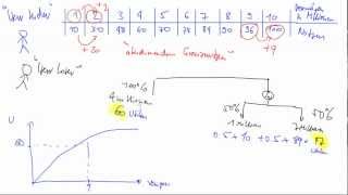 Nutzenfunktion Risikoprämie Erwartungswert Sicherheitsäquivalent [upl. by Celle]