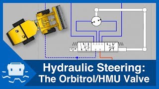 Hydraulic Steering The Orbitrol  HMU Valve [upl. by Onavlis]