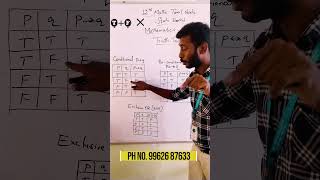 Truth Table 2nd Video State Board  10thmaths [upl. by Klump]