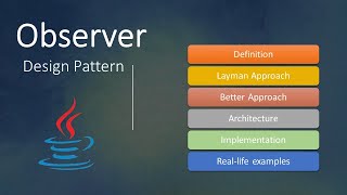 What is Observer Design Pattern In Java  Implementation With Example [upl. by Annawek]