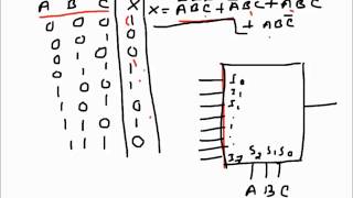 Digital Electronics Implementing 3 Var SOP expression using 81 MUX [upl. by Nosremaj]