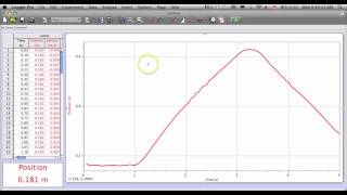 LabQuest  Graph Analysis [upl. by Eirrahs210]