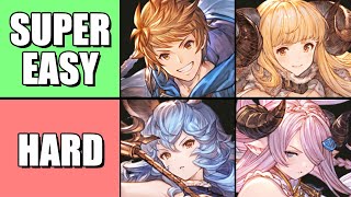 Easiest  Hardest Characters to Learn in Granblue Fantasy Versus Rising  Ease of Use Tier List [upl. by Fredel]