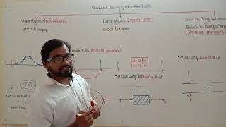 Chain survey  Obstacles in chain survey  Obstacles to chaining  Obstacles to ranging  Balveer [upl. by Suivatco254]