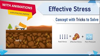 quotEffective Stress Total Stress and Pore Water Pressure in Soil with Animationsquot [upl. by Olleina]