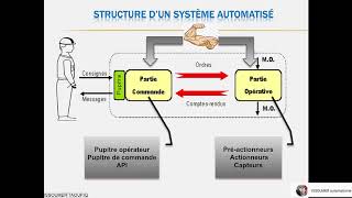 formation automatisme industrielle  introduction [upl. by Patton]