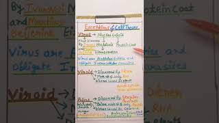 exception of cell theoryvirus viroids prions easy shorts hindi [upl. by Ynafit813]