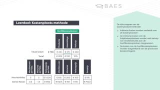 Kostenplaatsmethode  BAES Education [upl. by Blodget]