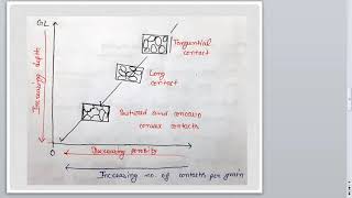 Diagenesis process of Sedimentary Rocks [upl. by Comstock]